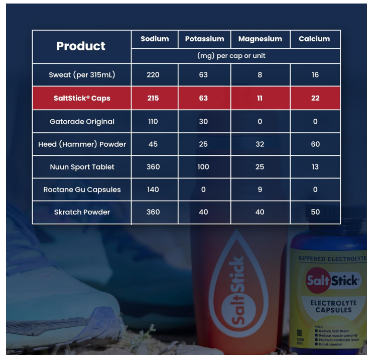 SaltStick | Cápsulas de electrolitos con vitamina D | 100 Uds